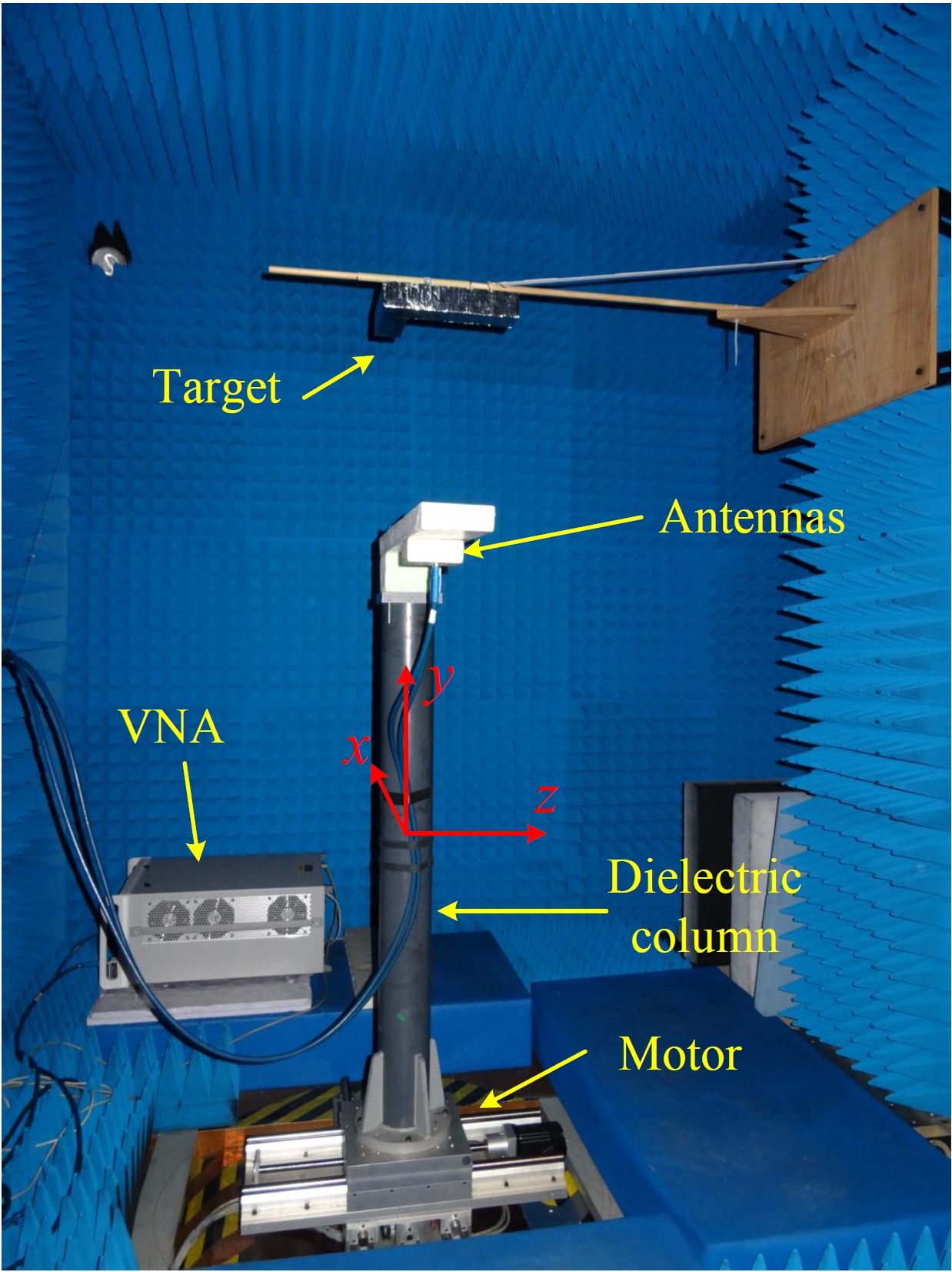 Figure 5